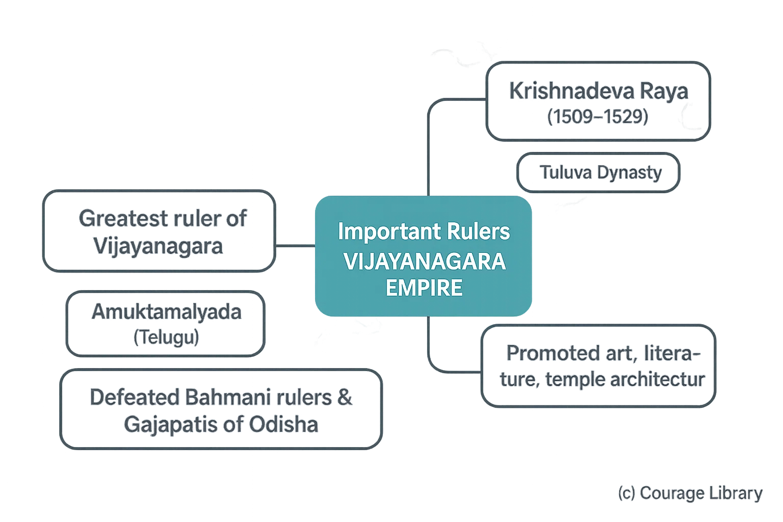 Illustration of Quit India Movement